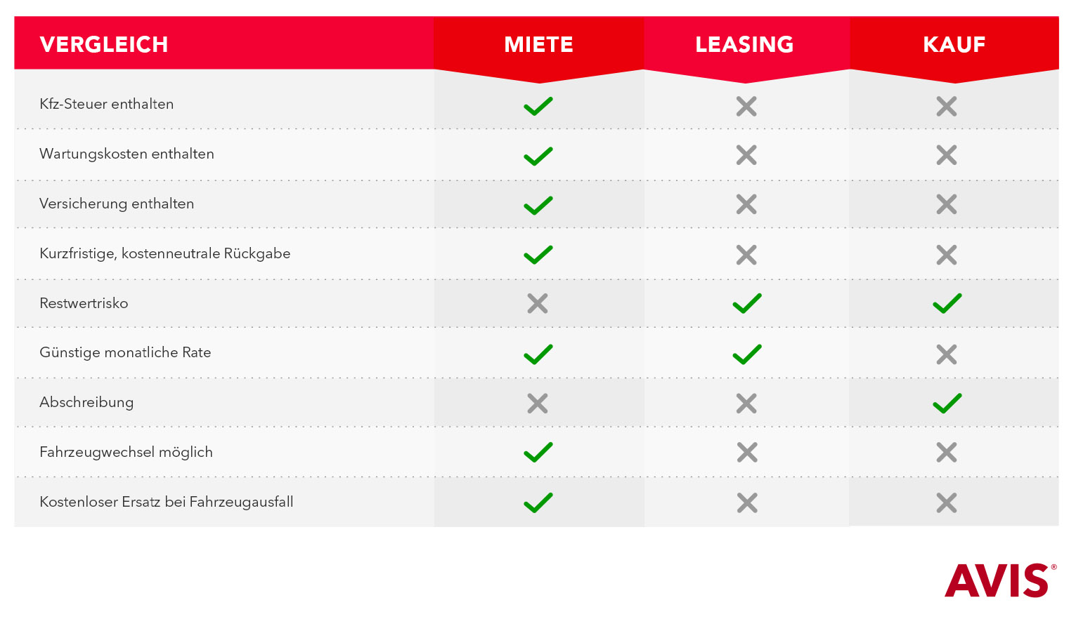 Langzeitmiete Vergleich Mieten Leasen Oder Kaufen Avis